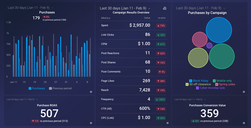 marketing data dashboard