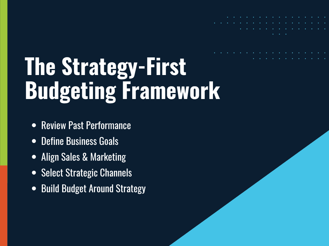 the strategy-first budgeting framework
